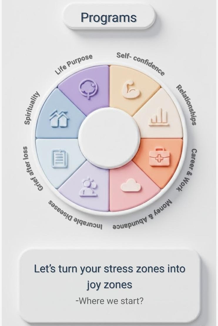 Programs wheel showing wellness categories